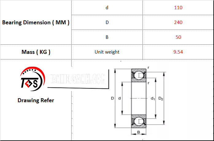 Bạc Đạn SKF 6322